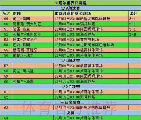世界杯实时比分排行全站分析 世界杯实时比分排行全站分析