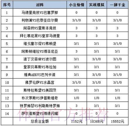 揭秘世界杯外围平台全站投注策略 揭秘世界杯外围平台全站投注策略