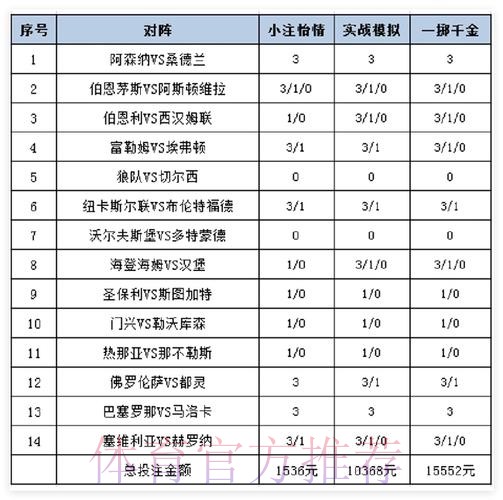 揭秘世界杯外围平台全站投注策略 揭秘世界杯外围平台全站投注策略