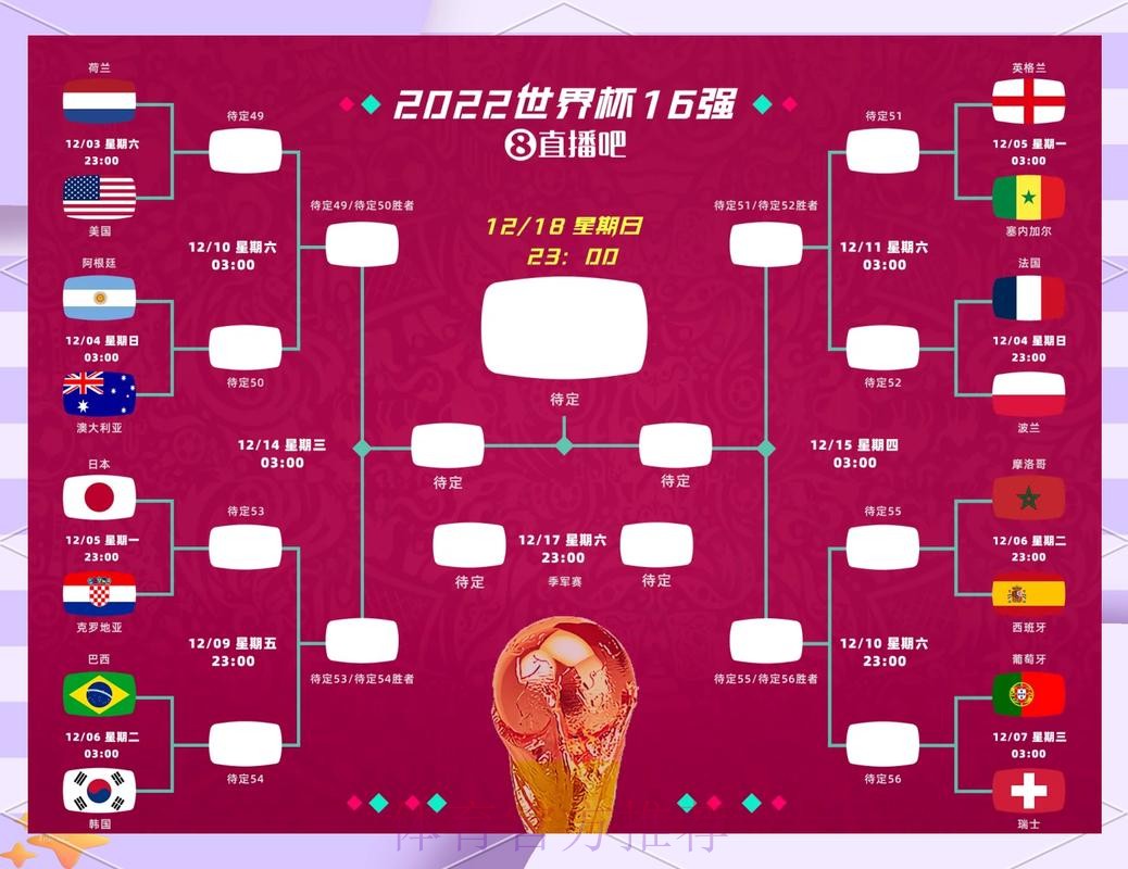 世界杯赛前预测:热门球队与爆冷可能 世界杯赛前预测:热门球队与爆冷可能