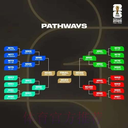 2026世界杯外围推荐:预测与分析 2026世界杯外围推荐:预测与分析