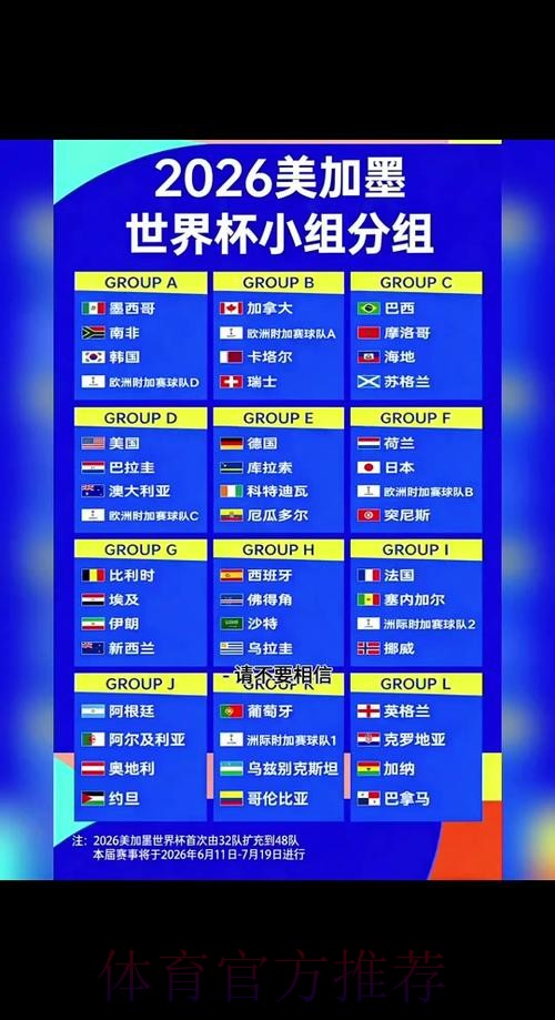 2026世界杯淘汰赛赛程最新完整解析 2026世界杯淘汰赛赛程最新完整解析